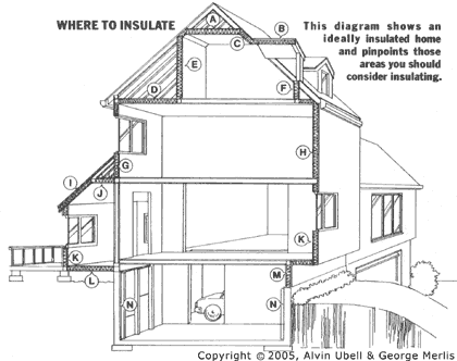 Drawing: Home Insulation Diagram