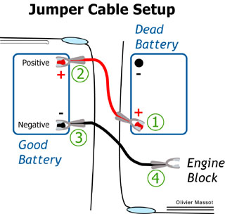 Dead Battery, Jump Cable Setup