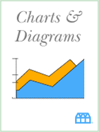 Charts & Diagrams